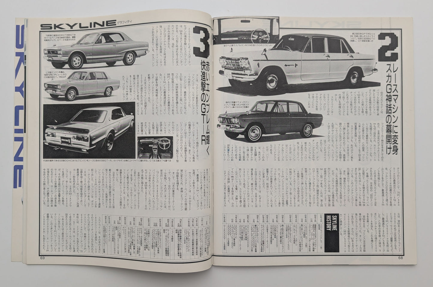 Skyline Special Feature 1989