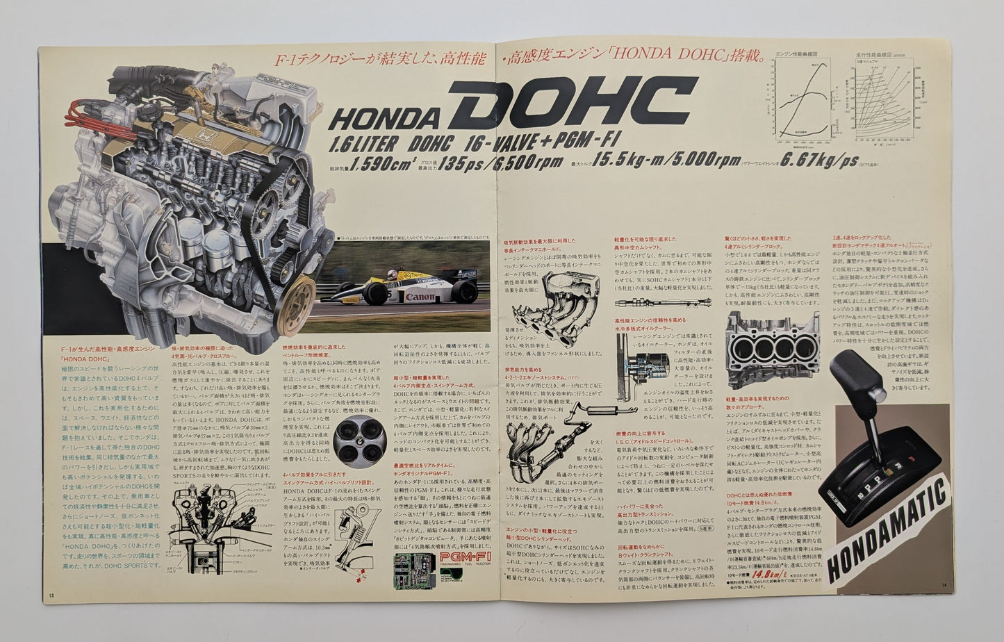 Civic Si 1986