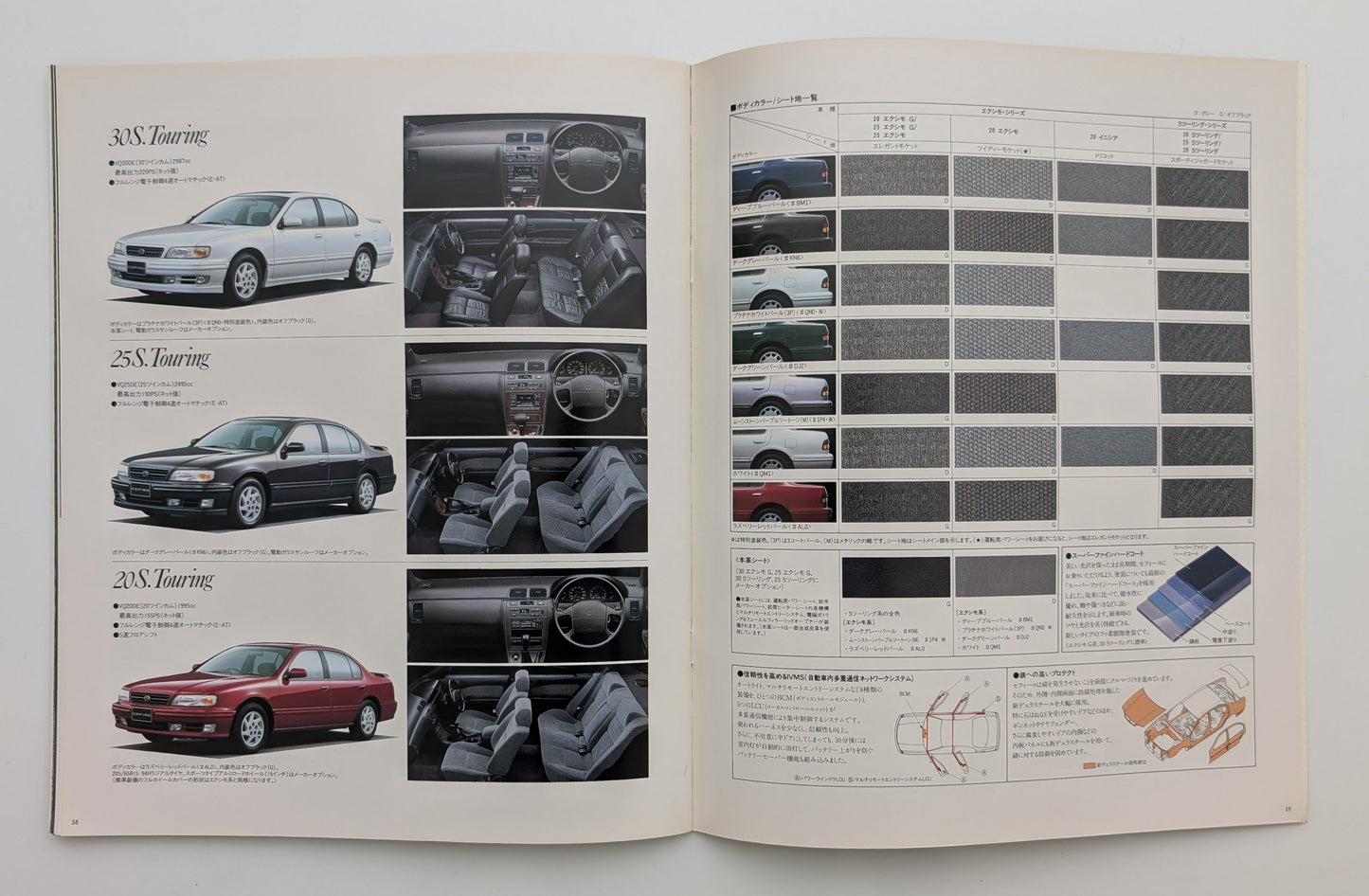 Cefiro (A32) 1994