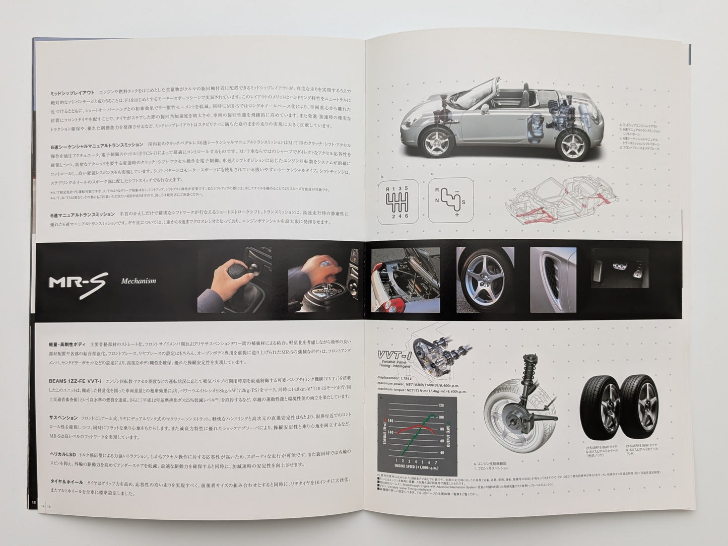 MR-S (W30) 2005